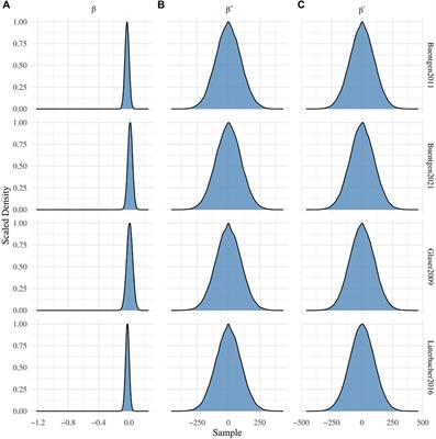 A Song of Neither Ice nor Fire: Temperature Extremes had No Impact on Violent Conflict Among European Societies During the 2nd Millennium CE
